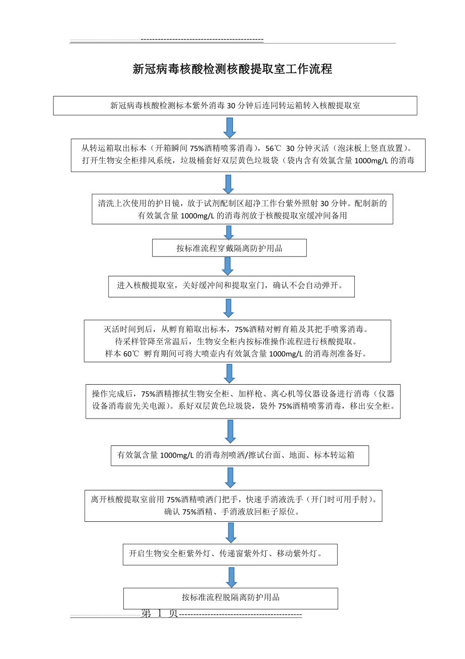 新冠病毒核酸检测核酸提取室工作流程(1页).doc_第1页