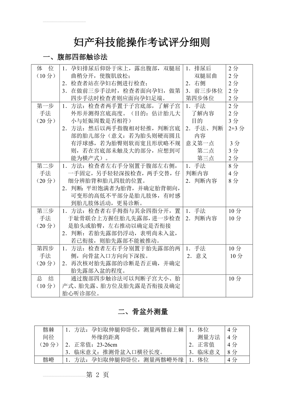 妇产科技能操作考试评分细则(7页).doc_第2页