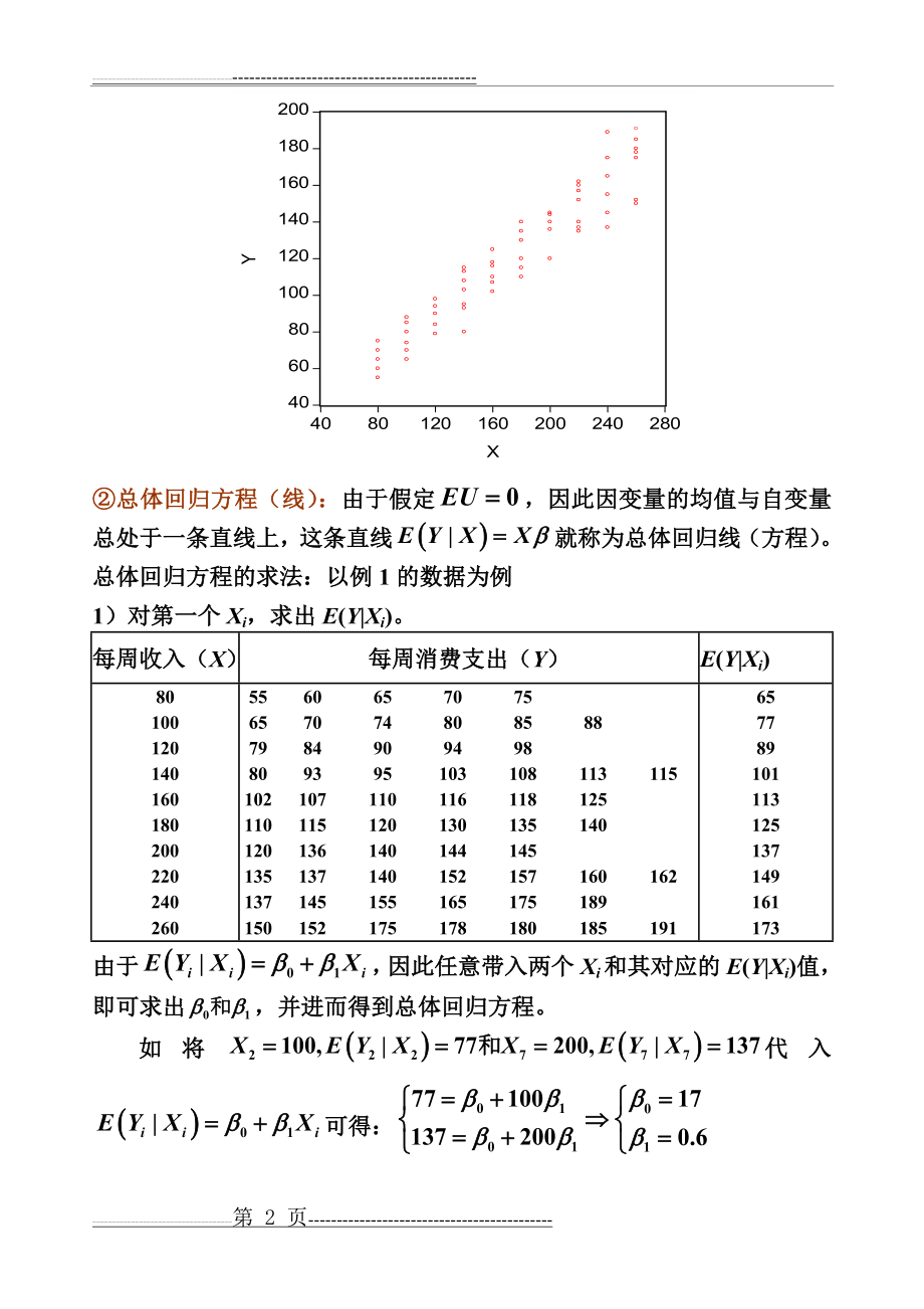 总结：线性回归分析的基本步骤(14页).doc_第2页