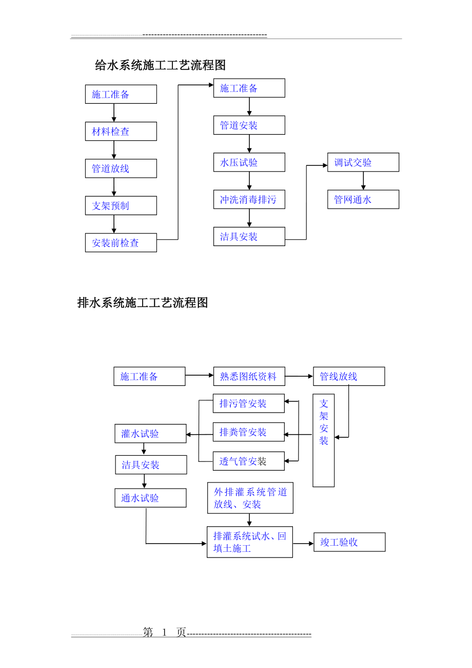 建筑工程施工流程图(最全面)(8页).doc_第1页