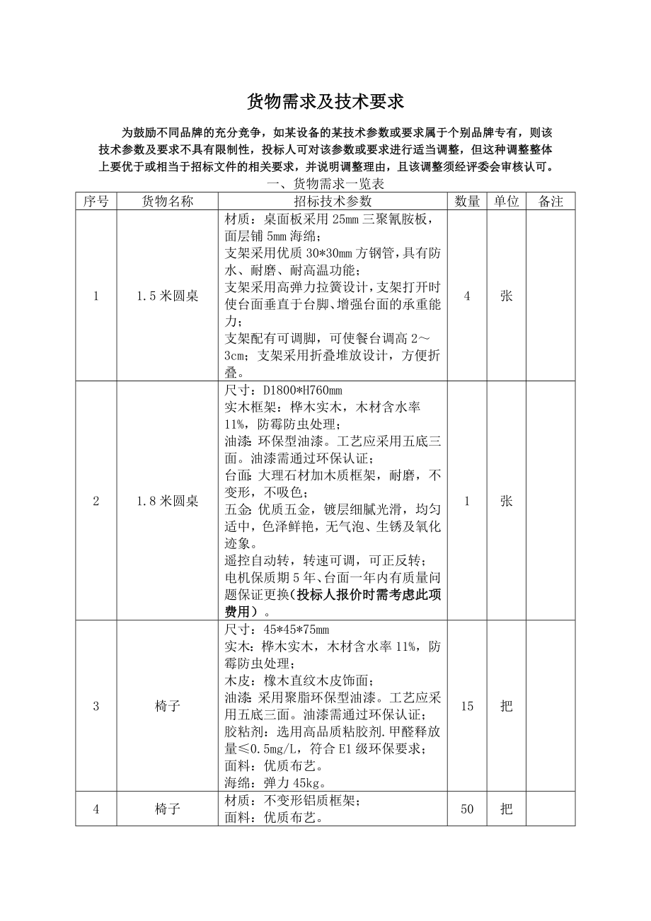 货物需求与技术要求.doc_第1页