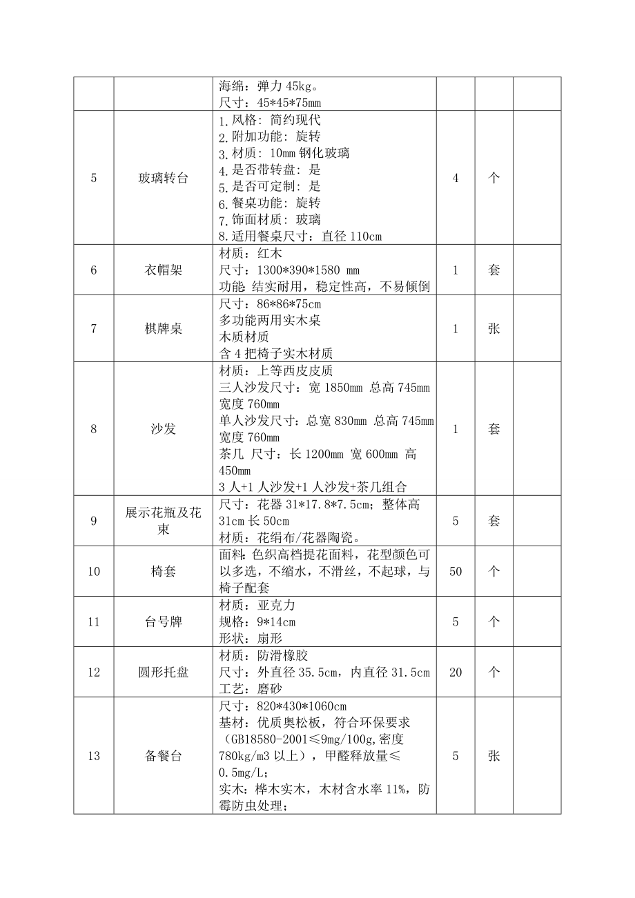 货物需求与技术要求.doc_第2页