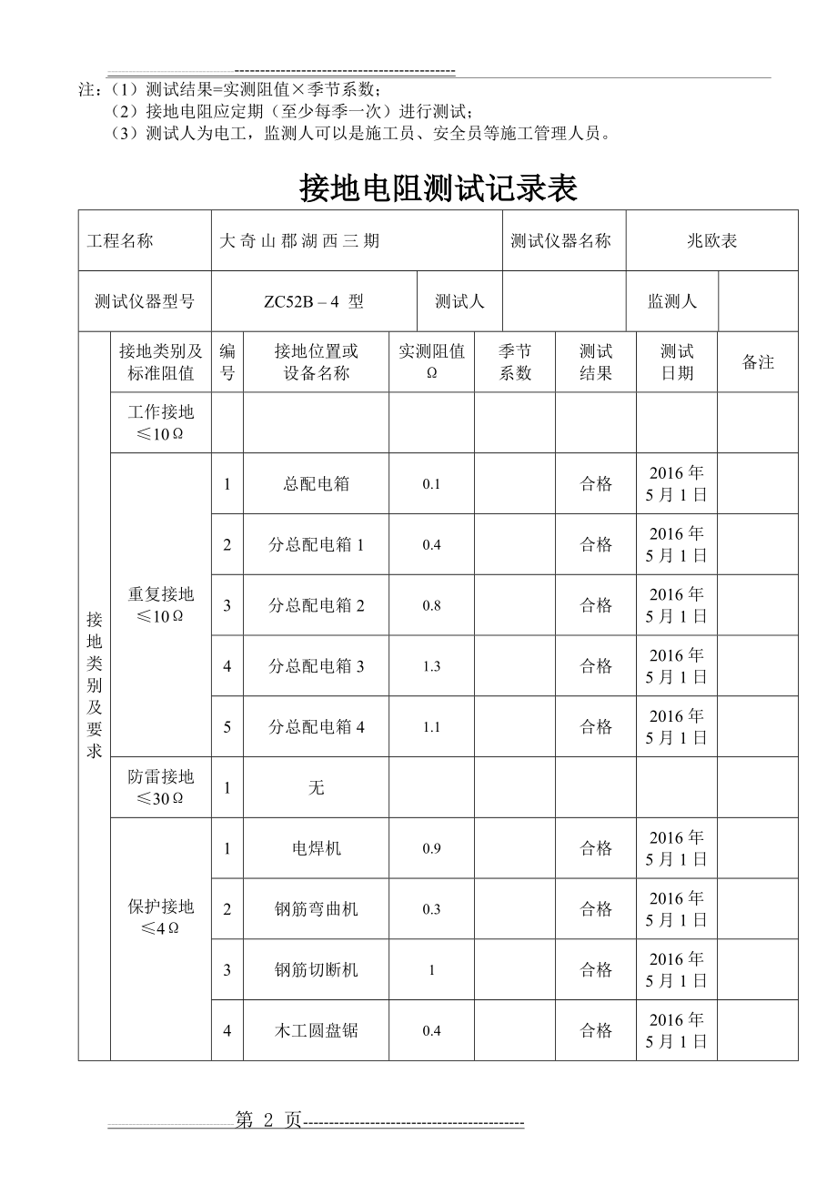 施工现场临时用电接地电阻测试记录表(9页).doc_第2页