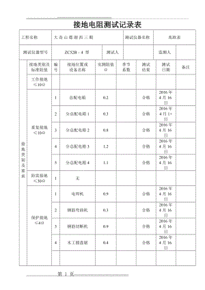 施工现场临时用电接地电阻测试记录表(9页).doc