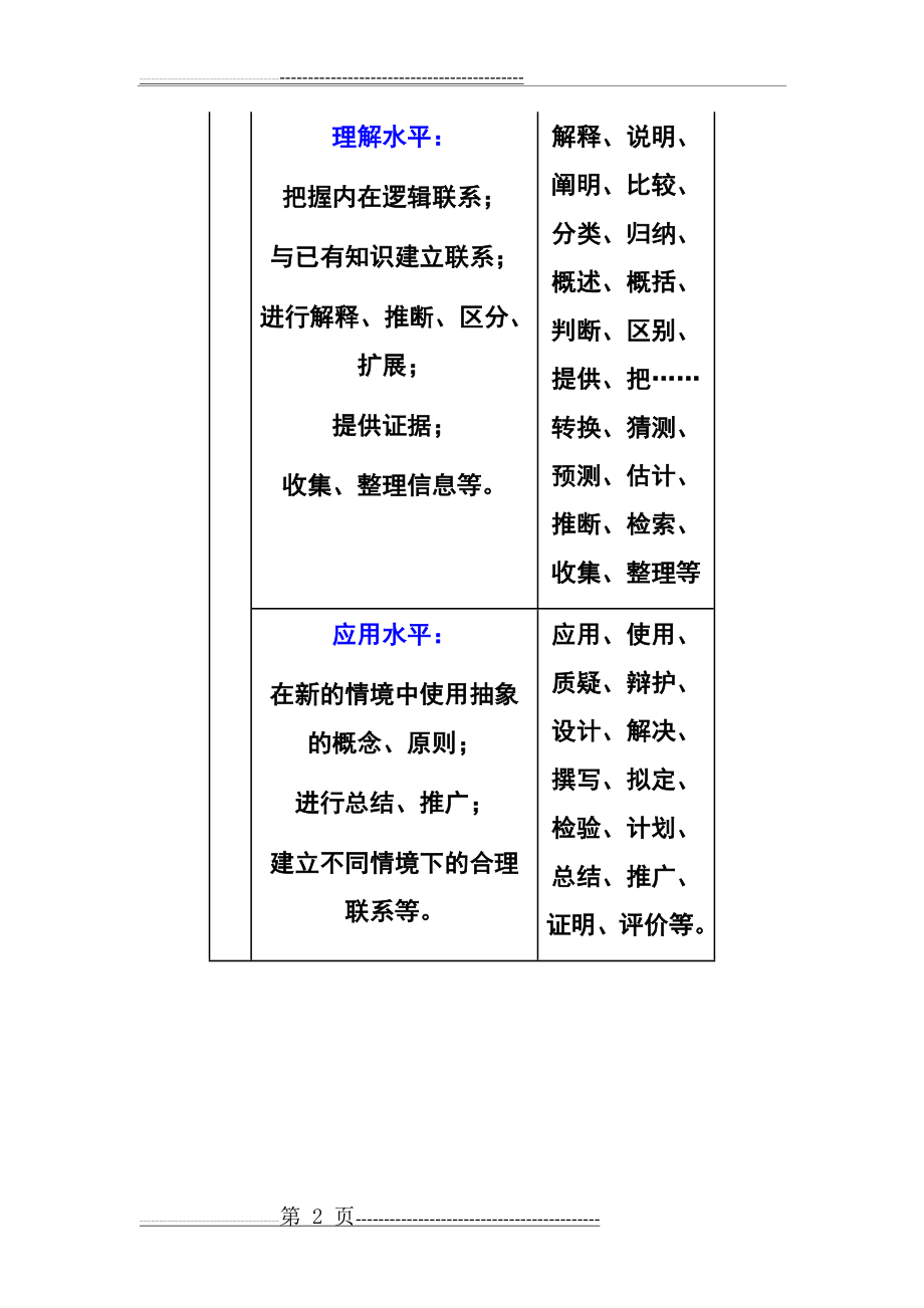 撰写教学目标的常用动词(8页).doc_第2页