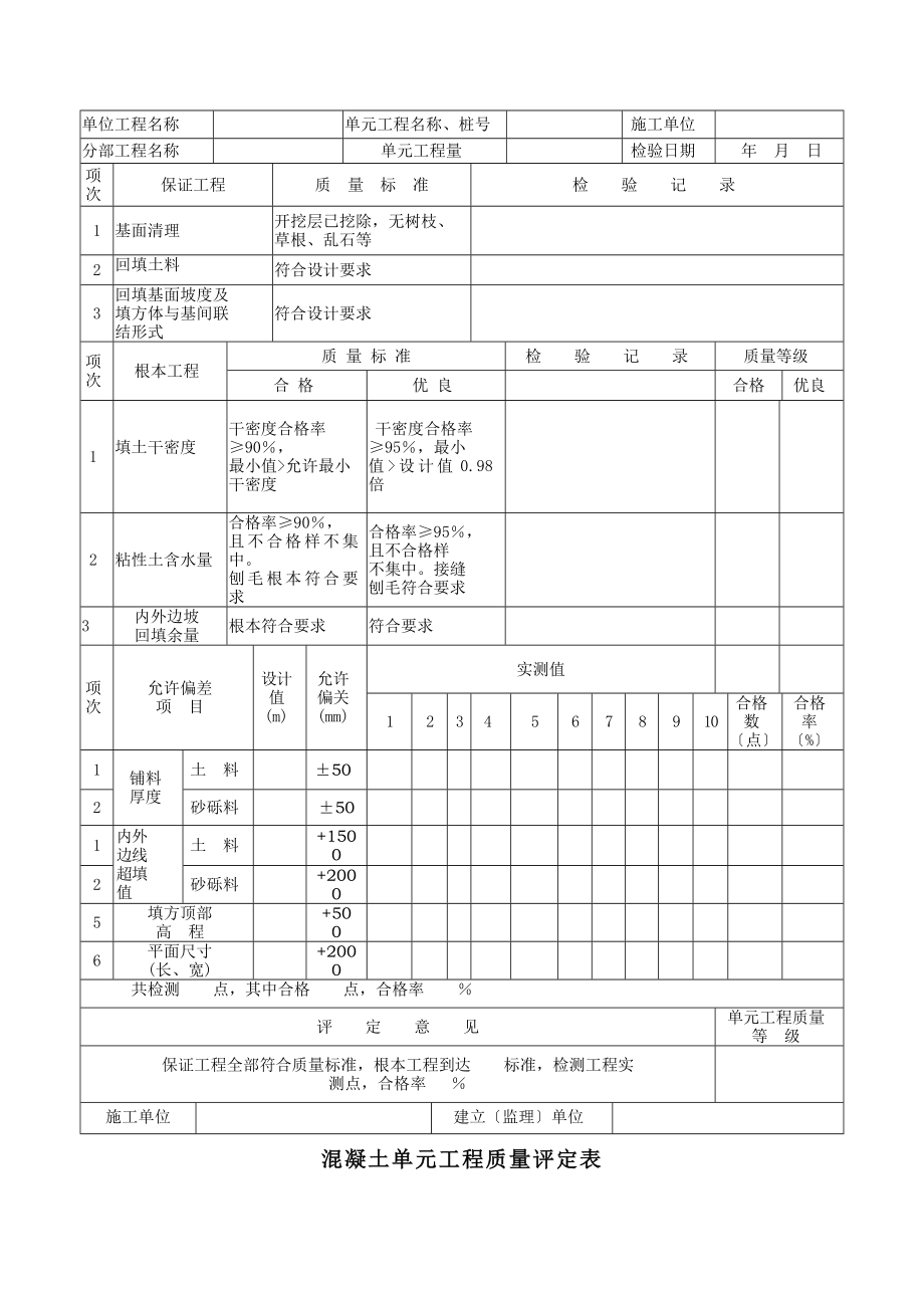 土方开挖单元工程质量评定表.doc_第2页