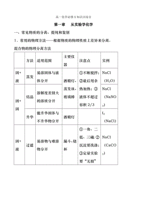 高中化学必修一知识点整理史上人教版.doc