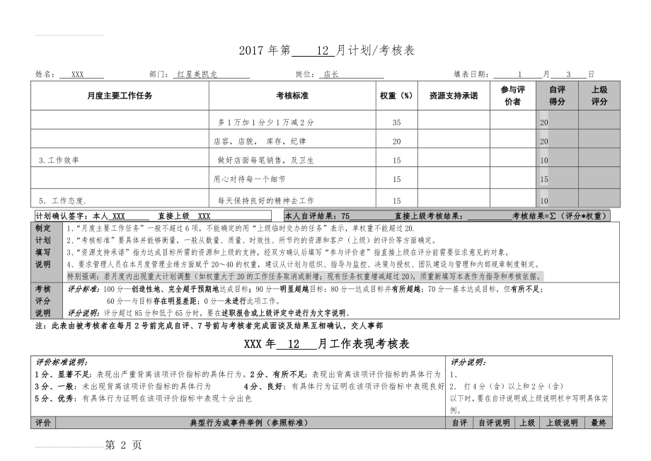 店长绩效考核表(4页).doc_第2页