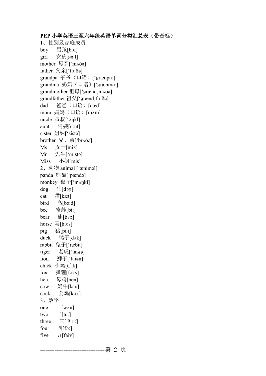 PEP小学英语三至六年级英语单词分类汇总表(含音标)(12页).doc_第2页
