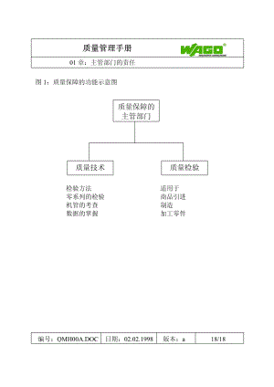 公司质量管理手册.PDF