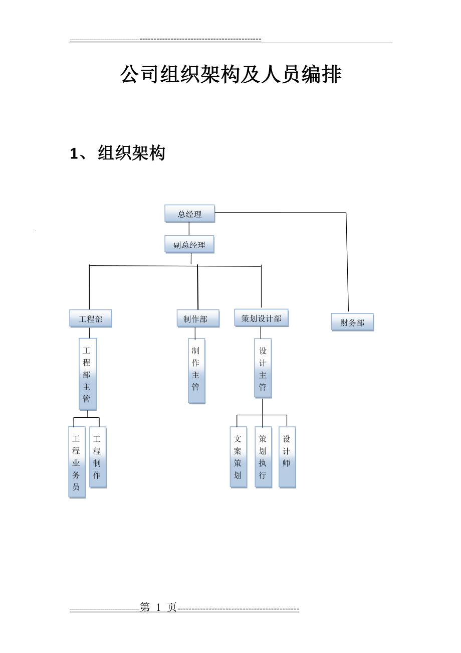 广告公司组织框架图(4页).doc_第1页