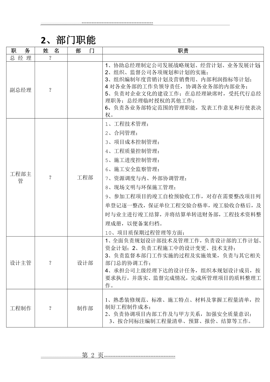 广告公司组织框架图(4页).doc_第2页