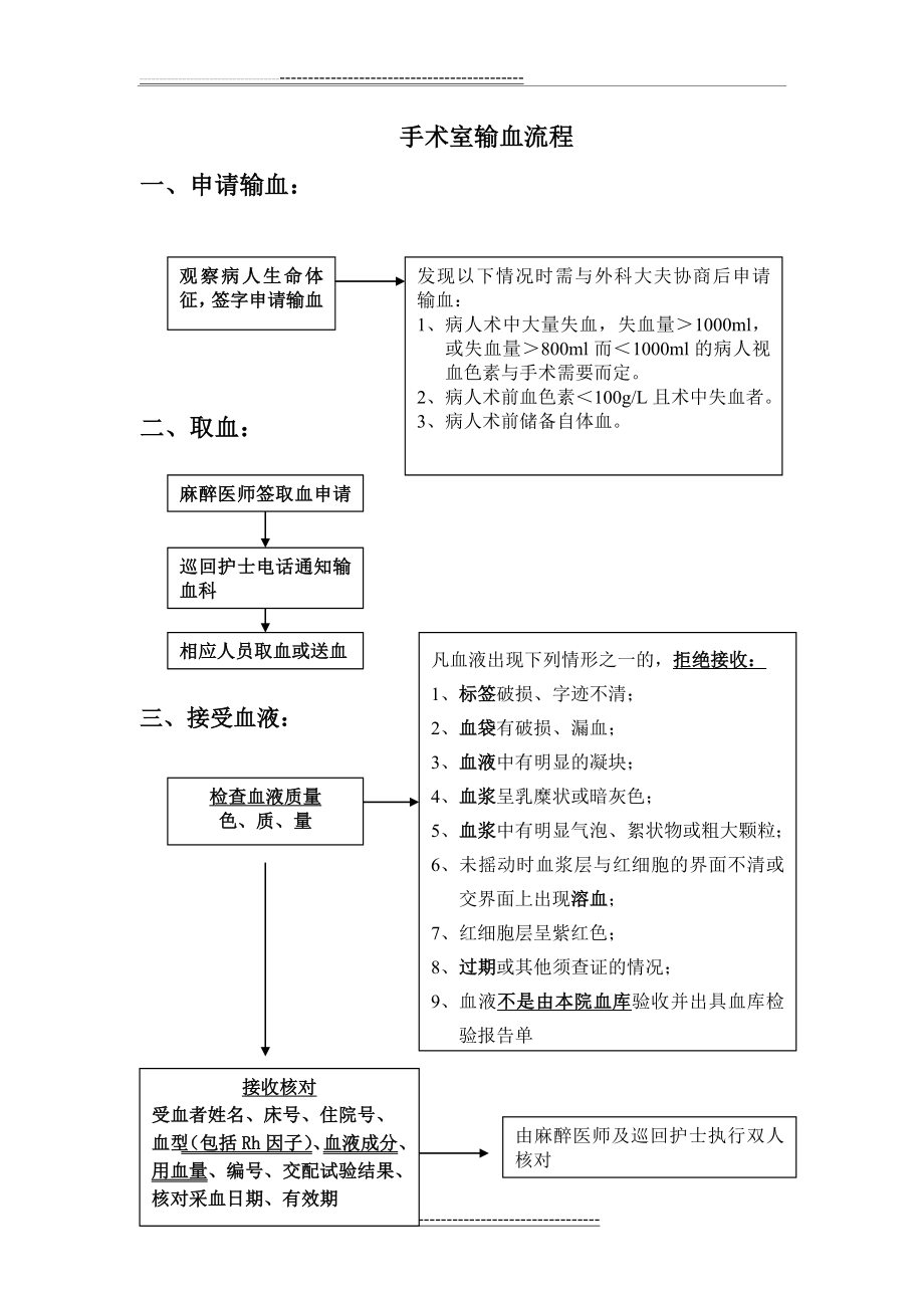 手术室输血流程(2页).doc_第1页