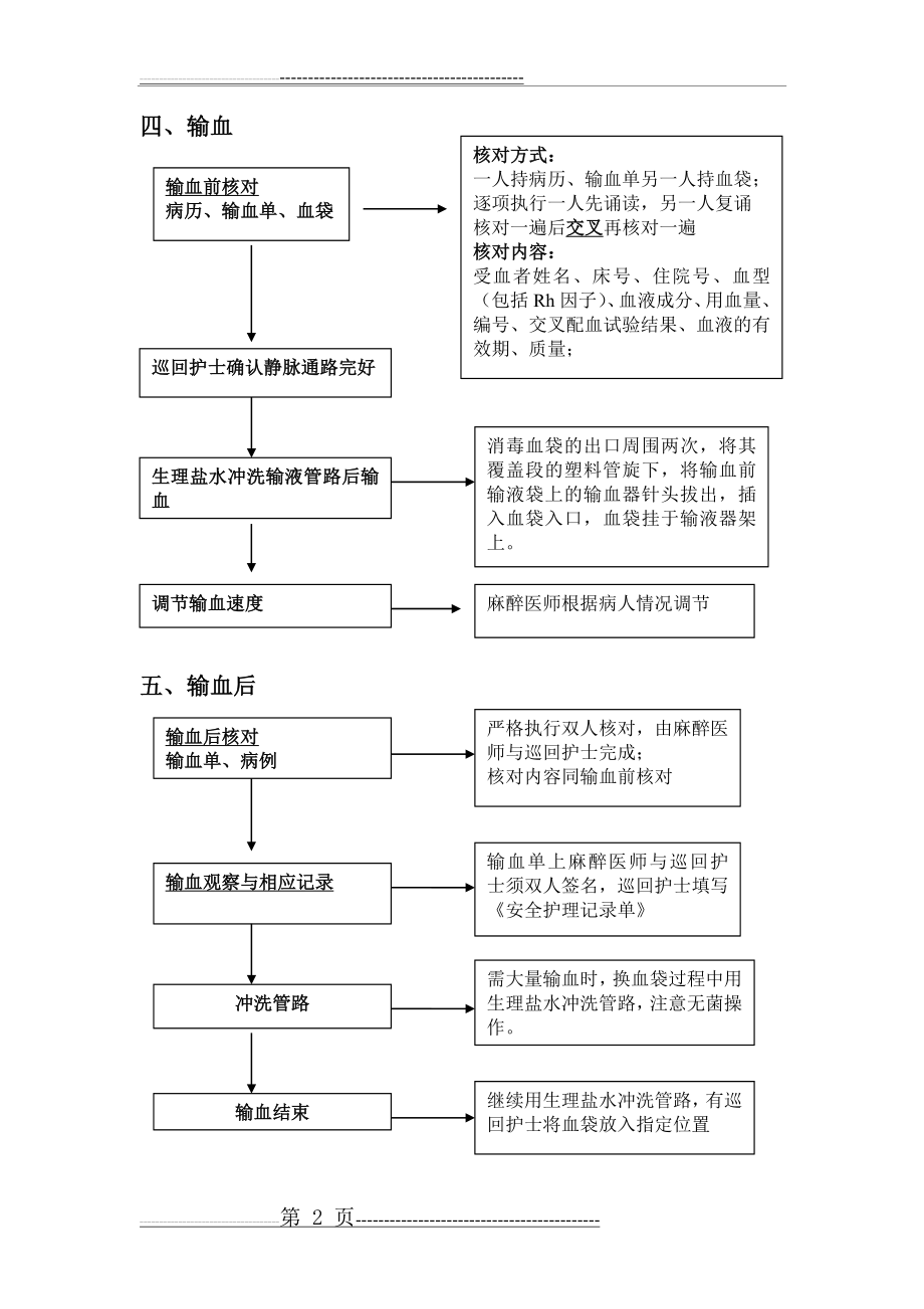 手术室输血流程(2页).doc_第2页