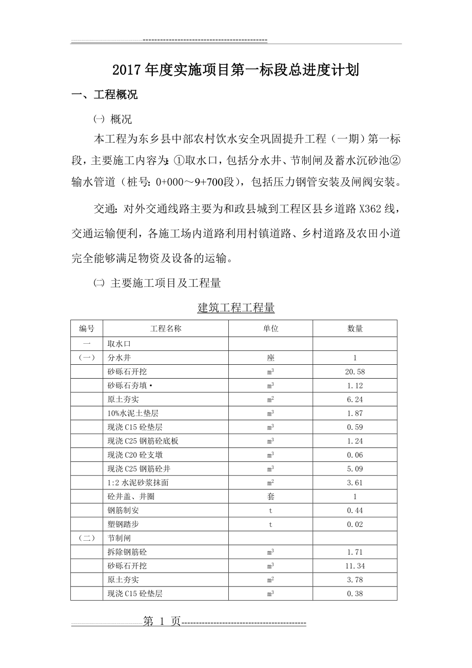 施工总进度计划(12页).doc_第2页