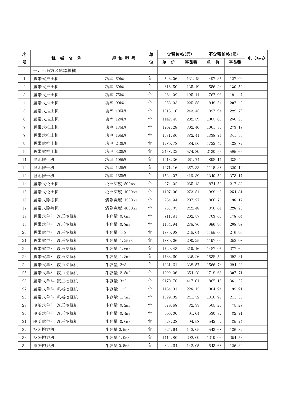 第二季度福建施工机械台班单价福建建设工程造价信息网.doc_第2页