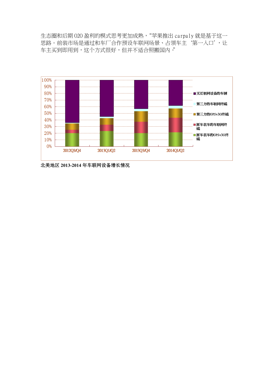 车联网项目调研与分析报告.doc_第2页