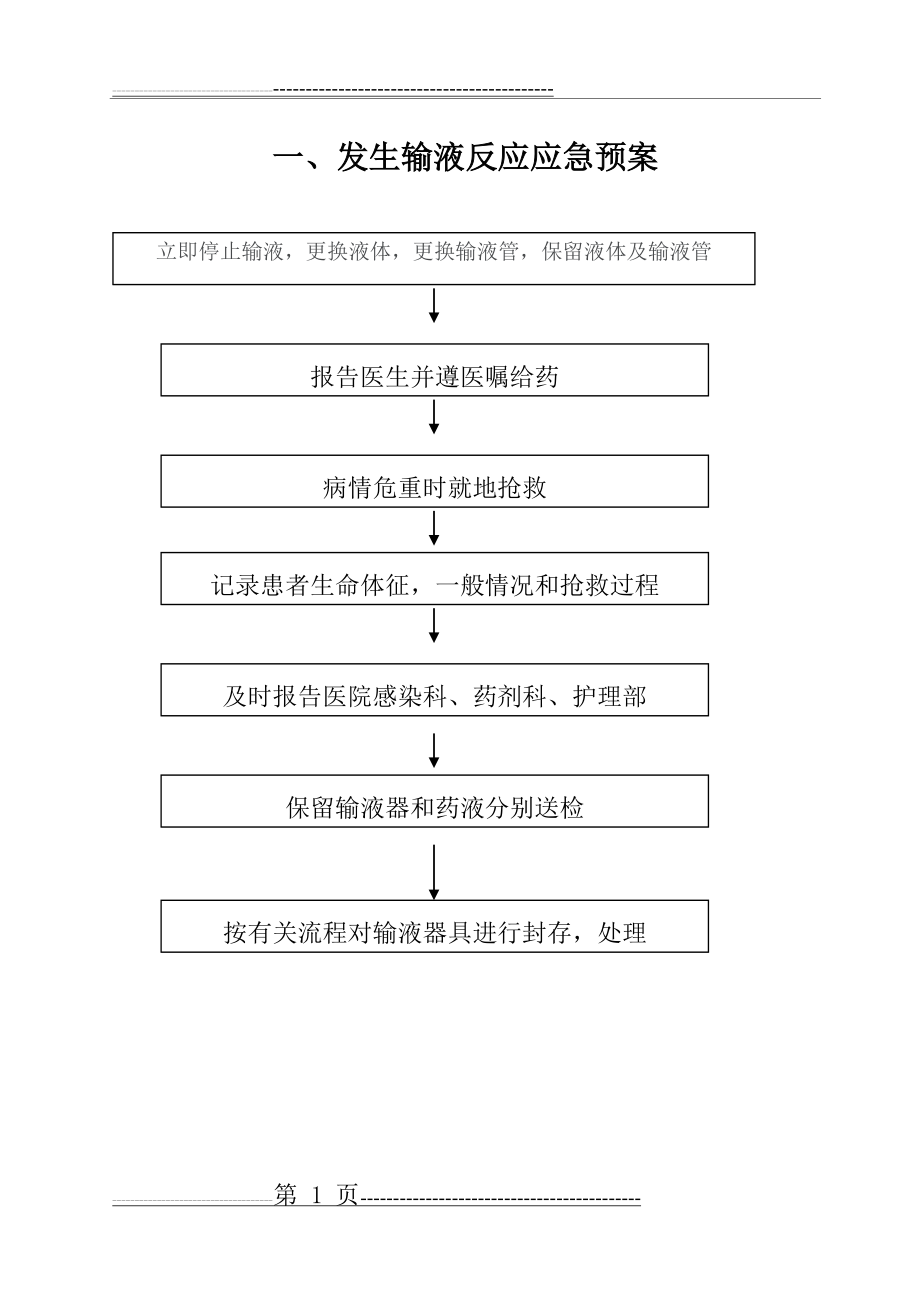 患者发生输液反应应急预案演练大纲(8页).doc_第1页