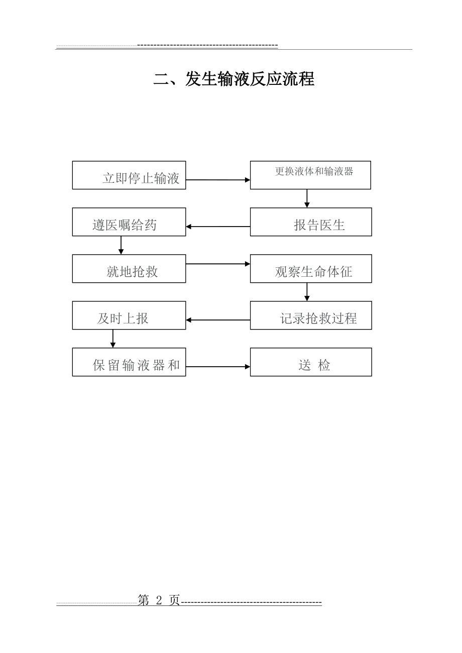 患者发生输液反应应急预案演练大纲(8页).doc_第2页