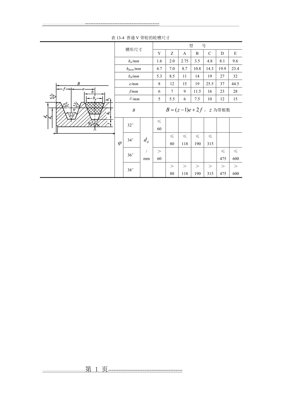 普通V带轮的轮槽尺寸(1页).doc_第1页