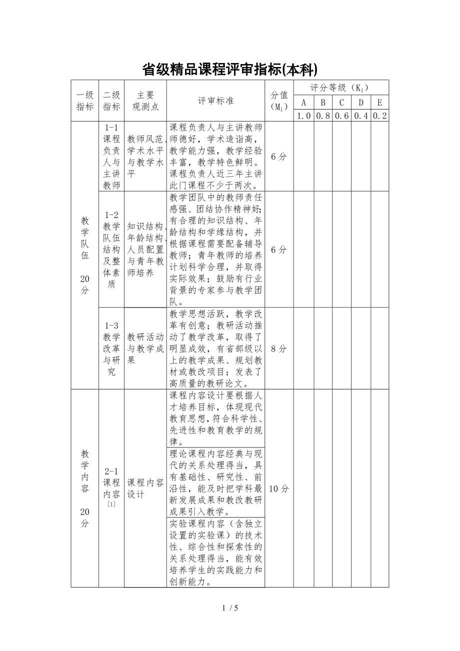 省级精品课程评选指标.doc_第1页