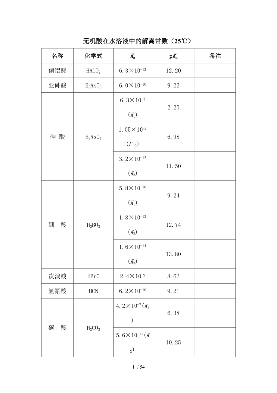 化学手册常用数据.doc_第1页