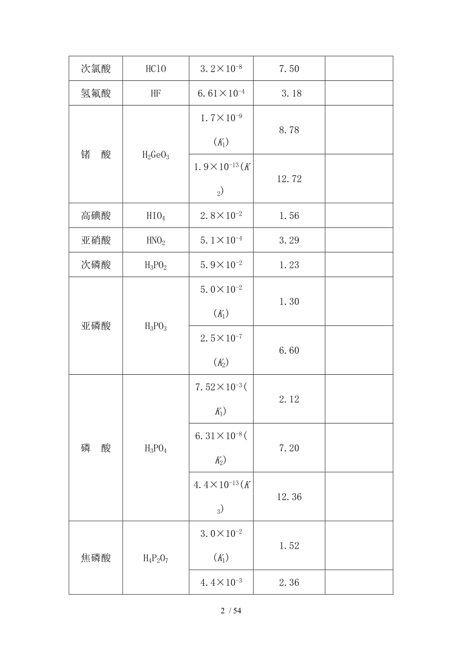 化学手册常用数据.doc_第2页