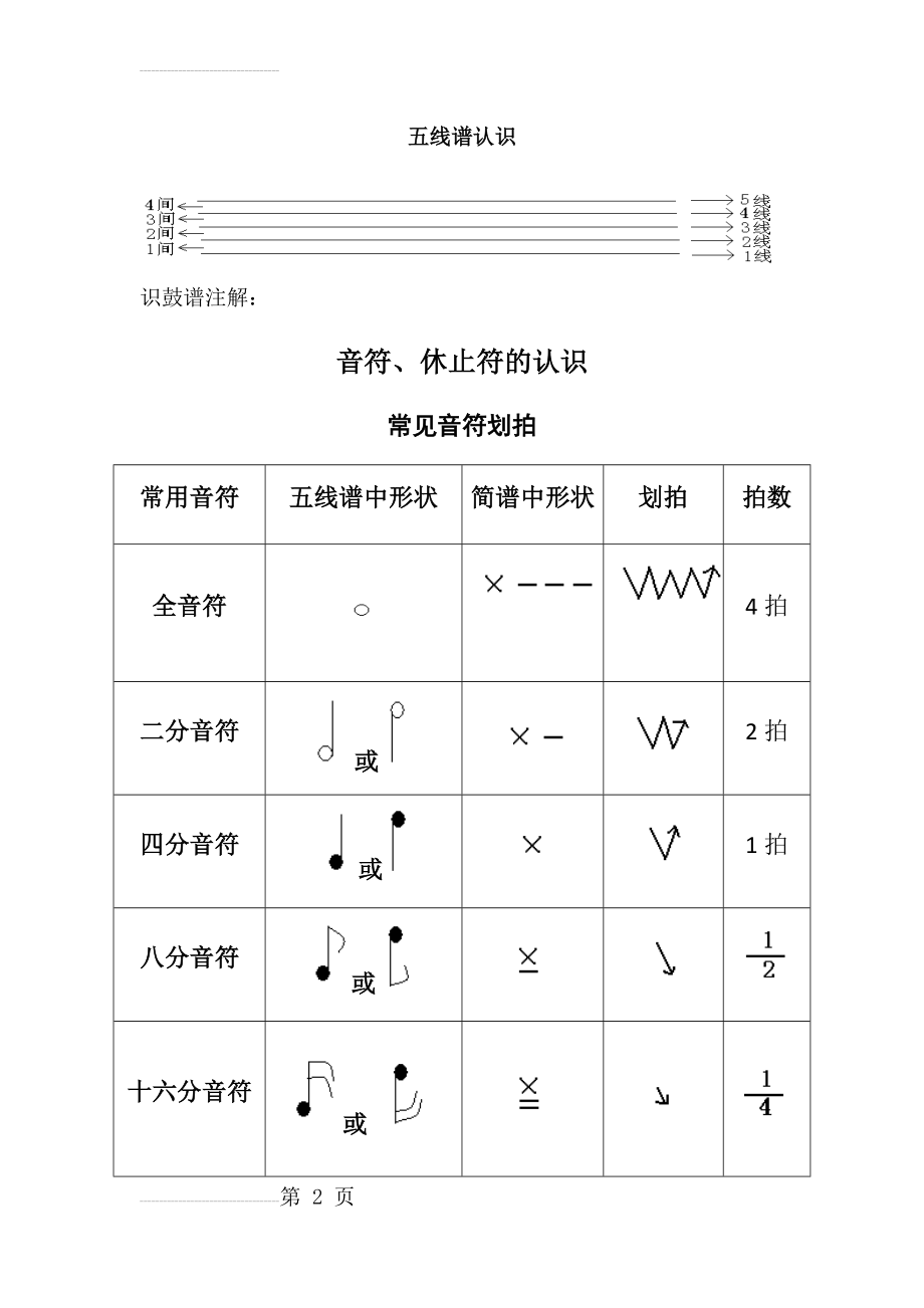 如何识鼓谱,个人教学经验总结(8页).doc_第2页