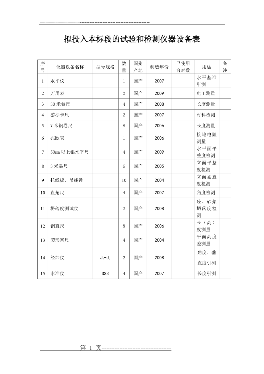 投入本工程的试验和检测仪器设备表(1页).doc_第1页