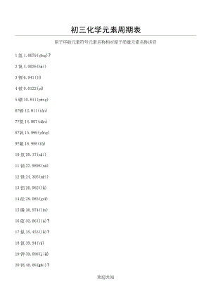 初三化学元素周期表完整版.doc