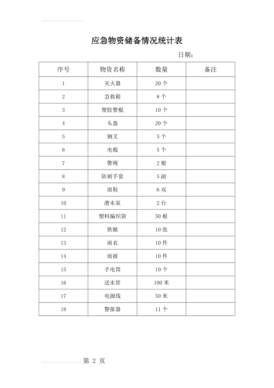 应急物资储备情况统计表(2页).doc_第2页