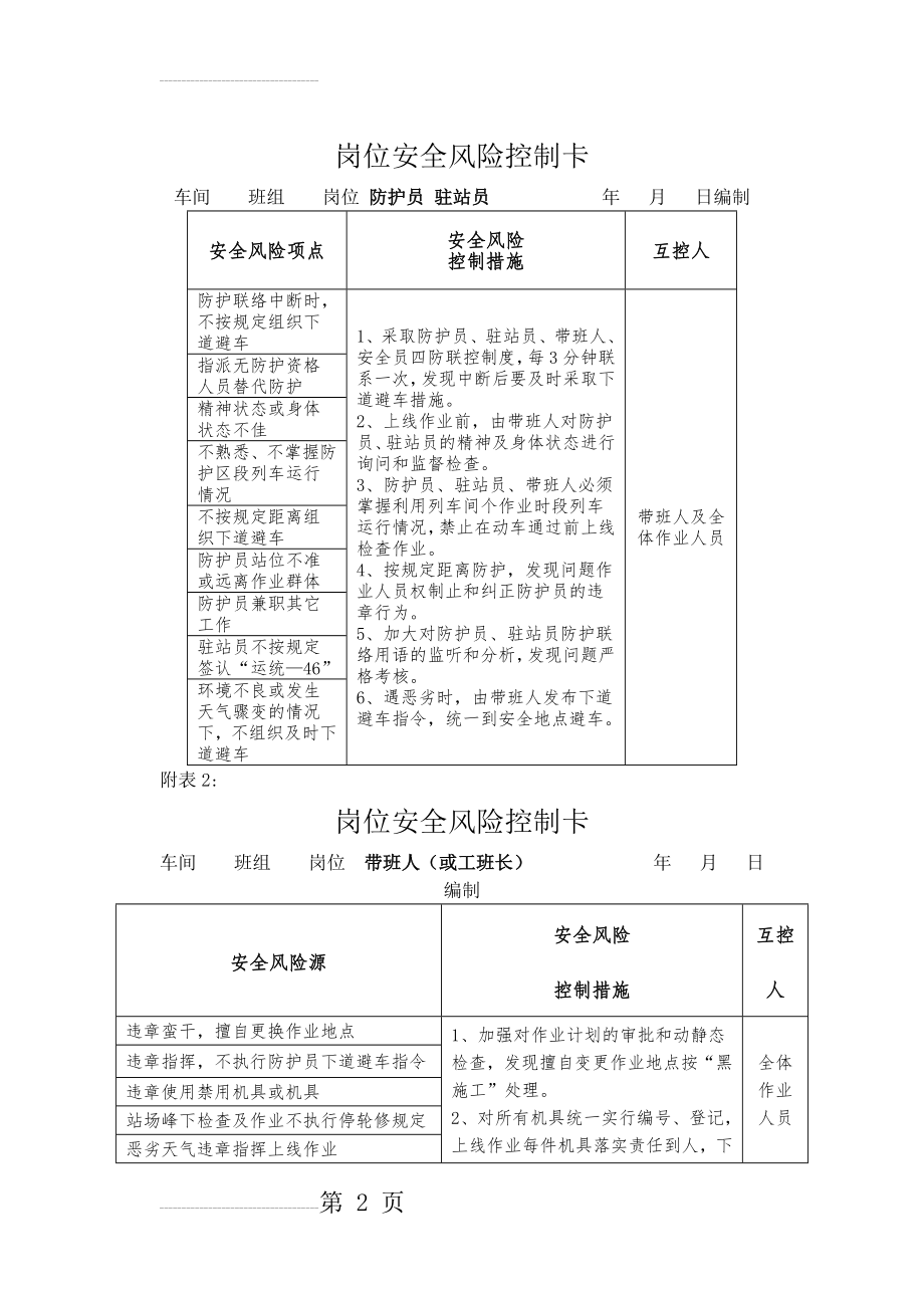 岗位安全风险控制卡汇总(10页).doc_第2页