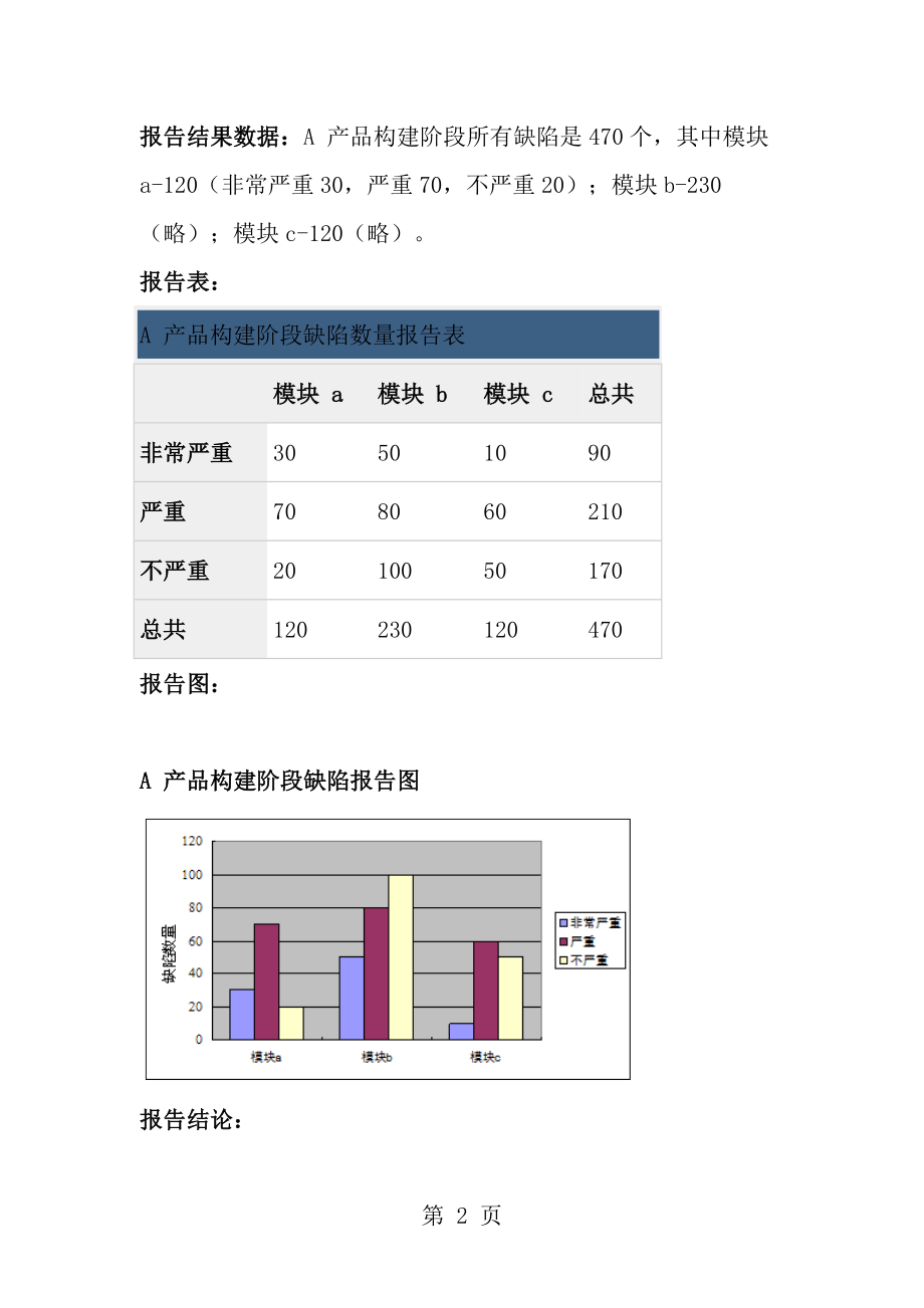 使用IBMRationalClearQuest创建缺陷分析报告图.doc_第2页