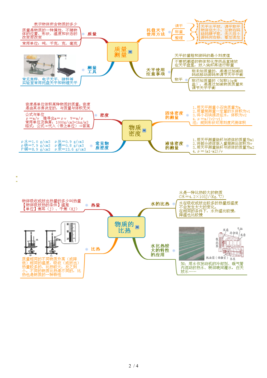 浙教版七年级科学上册第4章物质的特性思维导图.doc_第2页