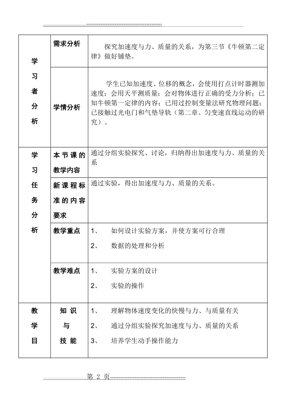 探究加速度与力、质量的关系教学设计(13页).doc_第2页