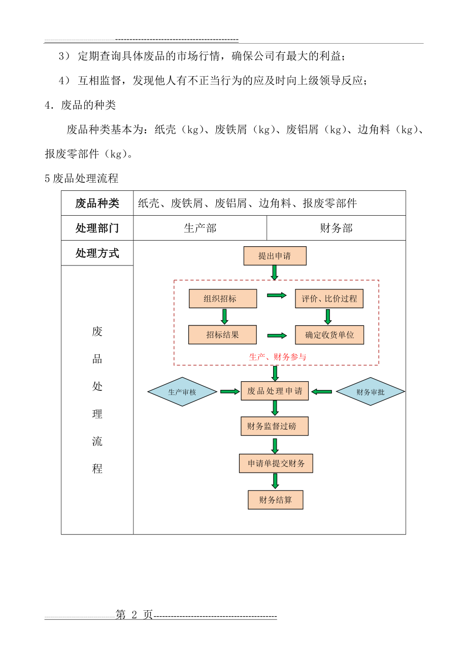 废品处理流程(3页).doc_第2页