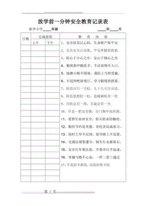 放学前一分钟安全教育记录表(1页).doc