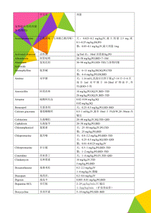 宠物临床用药剂量参考(精简)(9页).doc