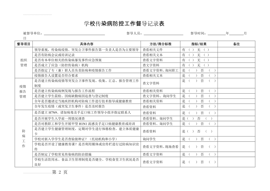 学校传染病防控工作督导记录表(3页).doc_第2页