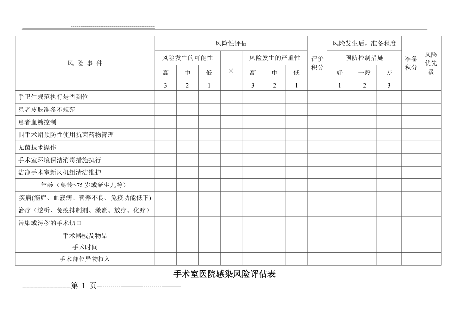 手术室医院感染风险评估表6-5(6页).doc_第1页