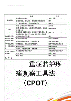 ICU 常用评分表(17页).doc