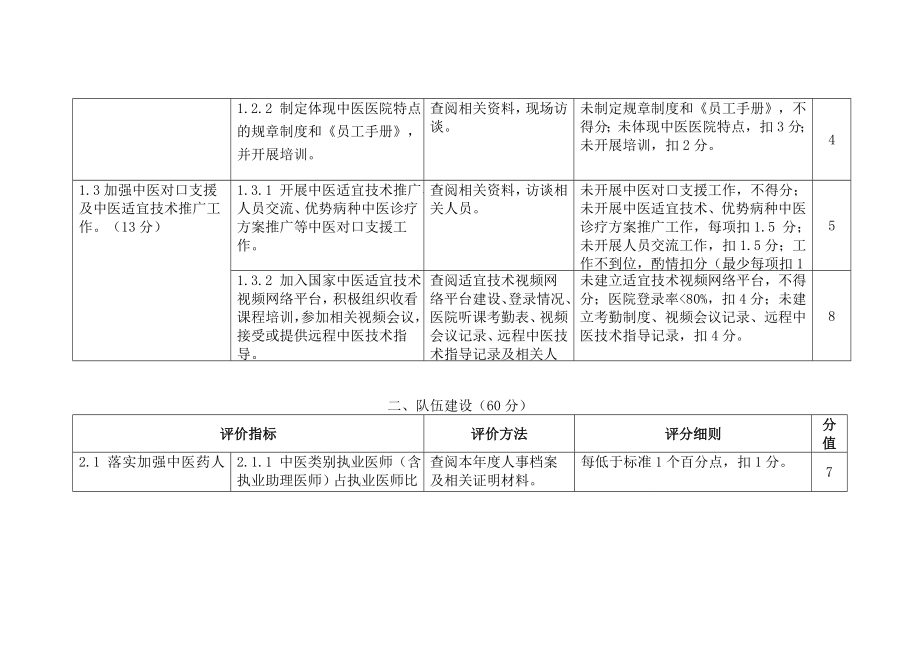 二级中医医院以以病人为中心发挥中医药特色优势提高中医.doc_第2页