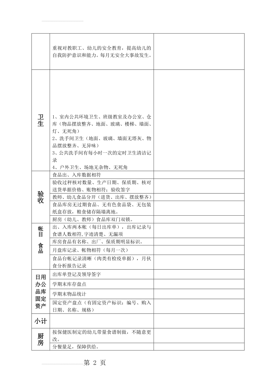 幼儿园后勤工作检查细则表2018(5页).doc_第2页