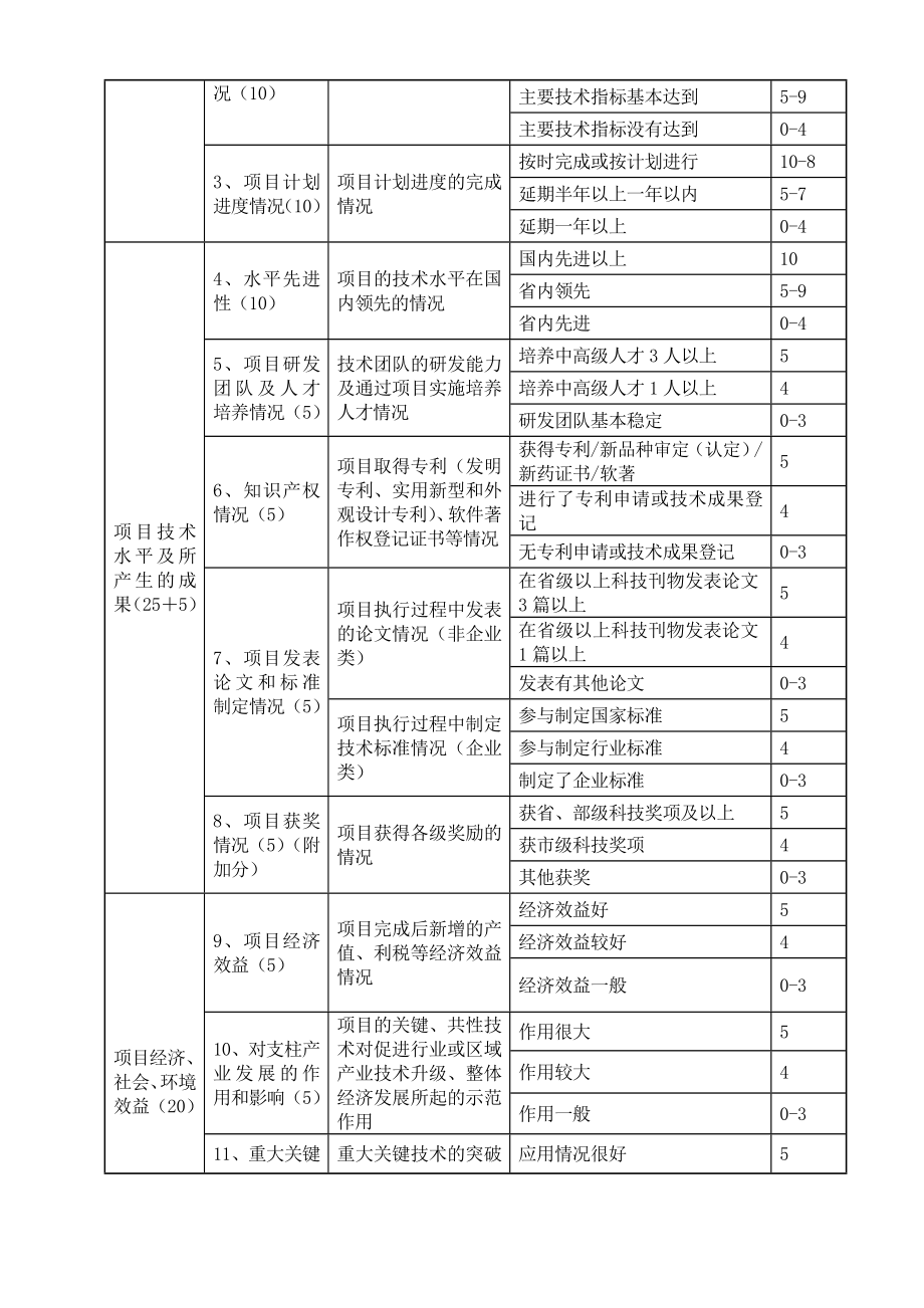 湖州科技项目绩效评价报告[1].doc_第2页