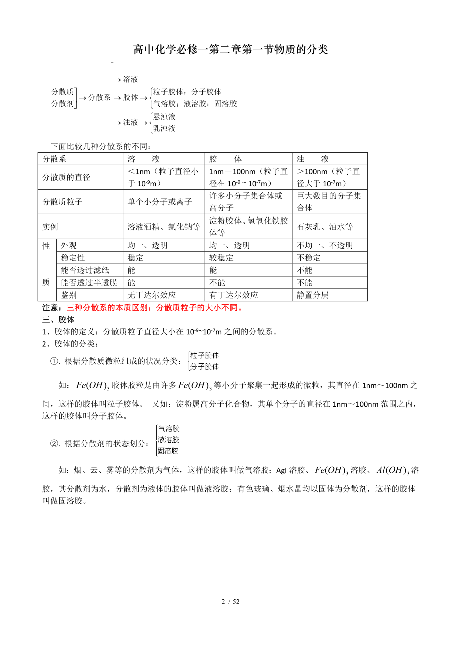 高中化学必修一第二章第一节物质的分类.doc_第2页