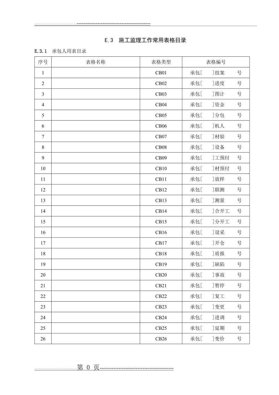 施工水利工程最新全套表格(113页).doc_第1页