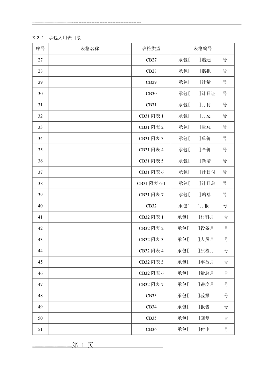 施工水利工程最新全套表格(113页).doc_第2页