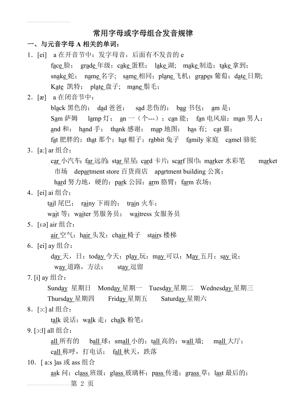 常用字母或字母组合发音规律(7页).doc_第2页