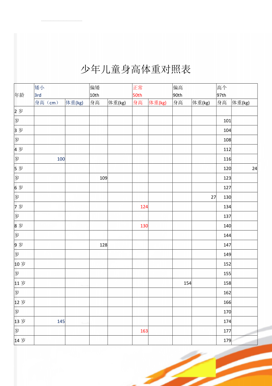 少年儿童身高体重对照表(5页).doc_第1页