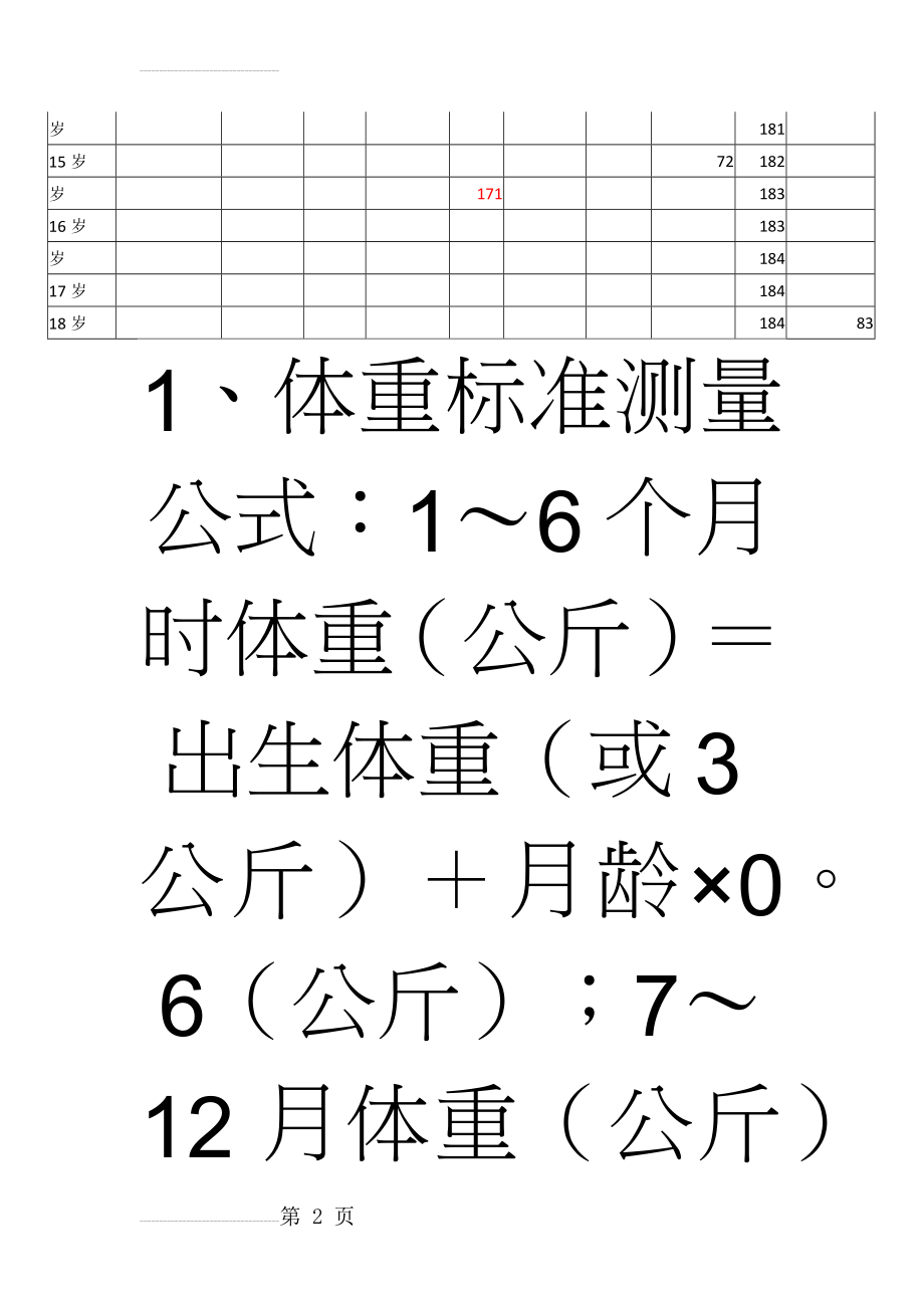 少年儿童身高体重对照表(5页).doc_第2页